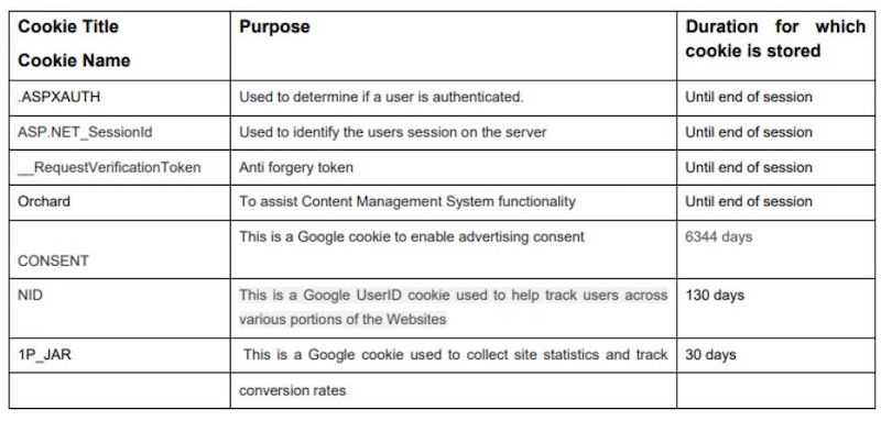 cookies chart