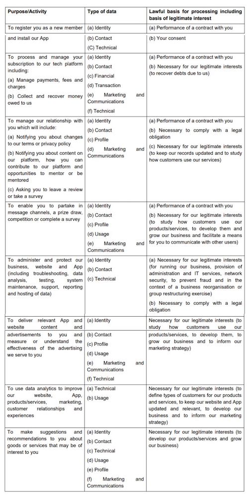 Privacy Policy vocL