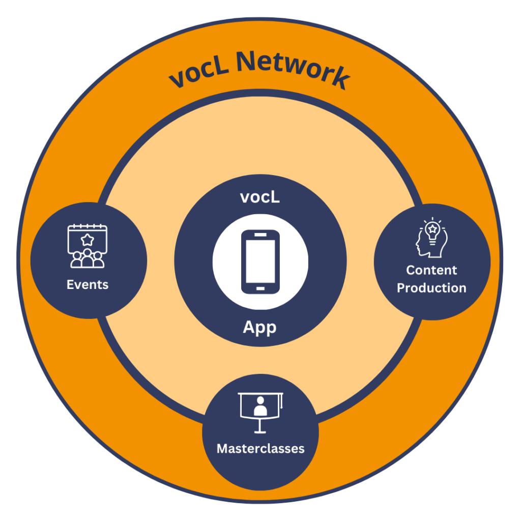 School of code vocl